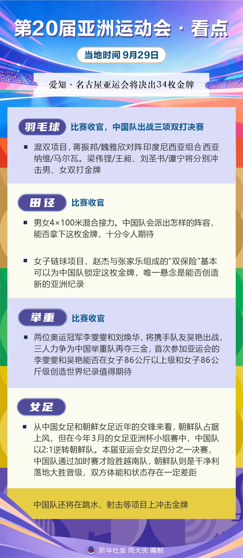 ✨【发财入口 6108.vip】✨享受到更加极致的乐趣丨第20届亚洲运动会·看点（9月29日）