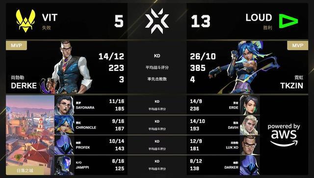 了解HJC888黄金城